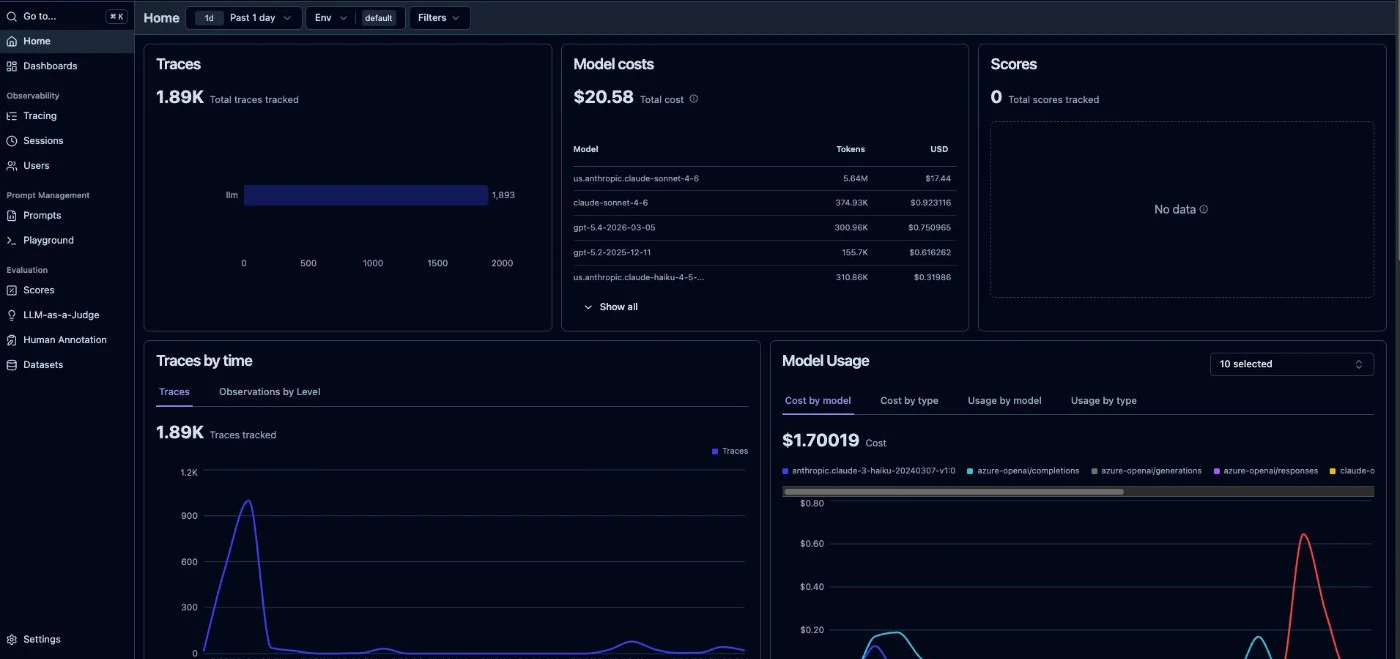 Fusion Governance panel: total traces tracked, cost by model with tokens and dollar value, and charts of traces and cost over time.