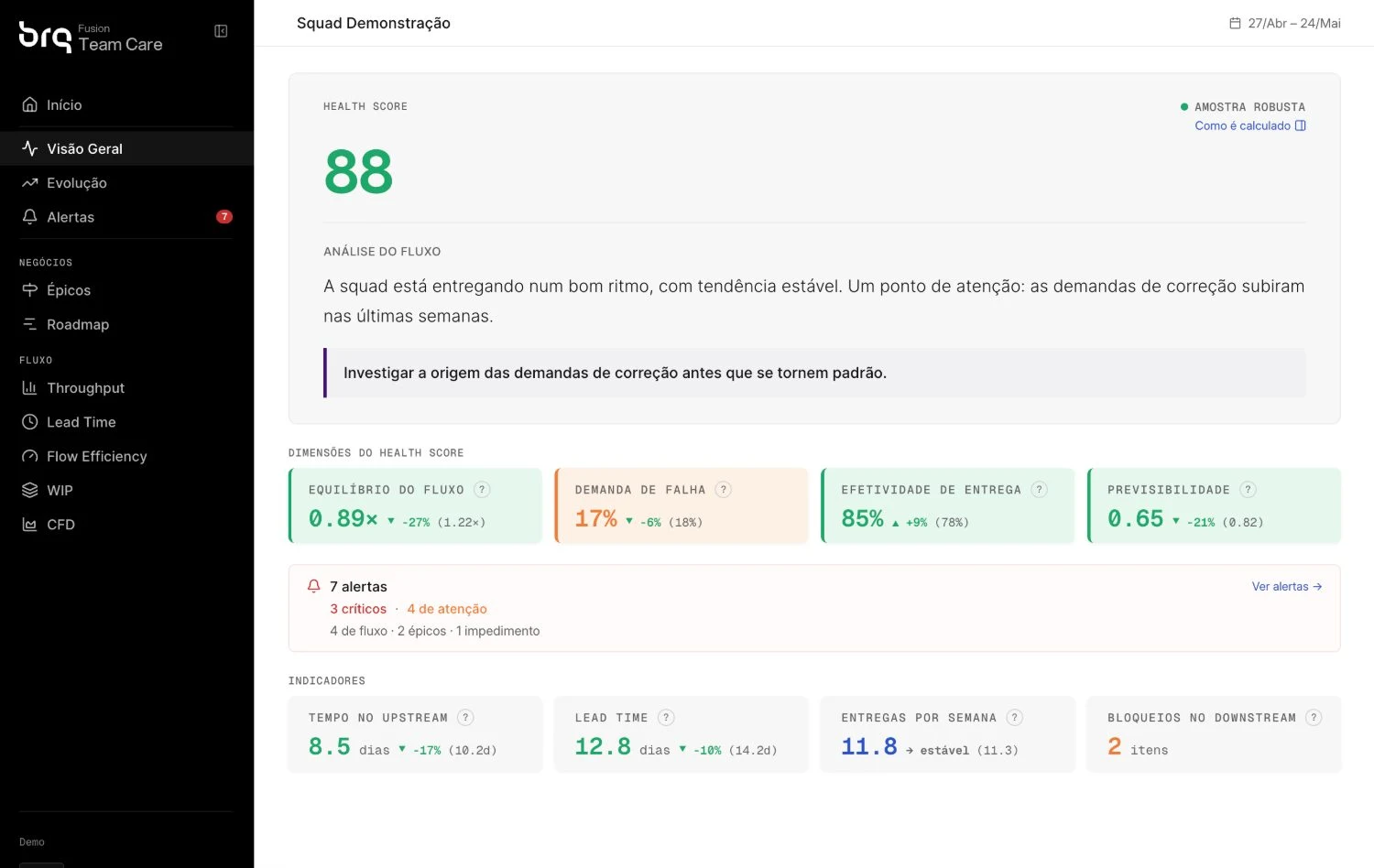 Fusion Team Care panel: squad health score with a written flow analysis, the four dimensions of the score, open alerts and lead time and weekly delivery indicators.